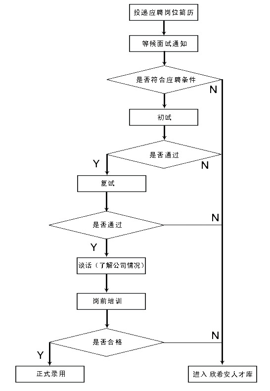 欣希安药业应聘指南